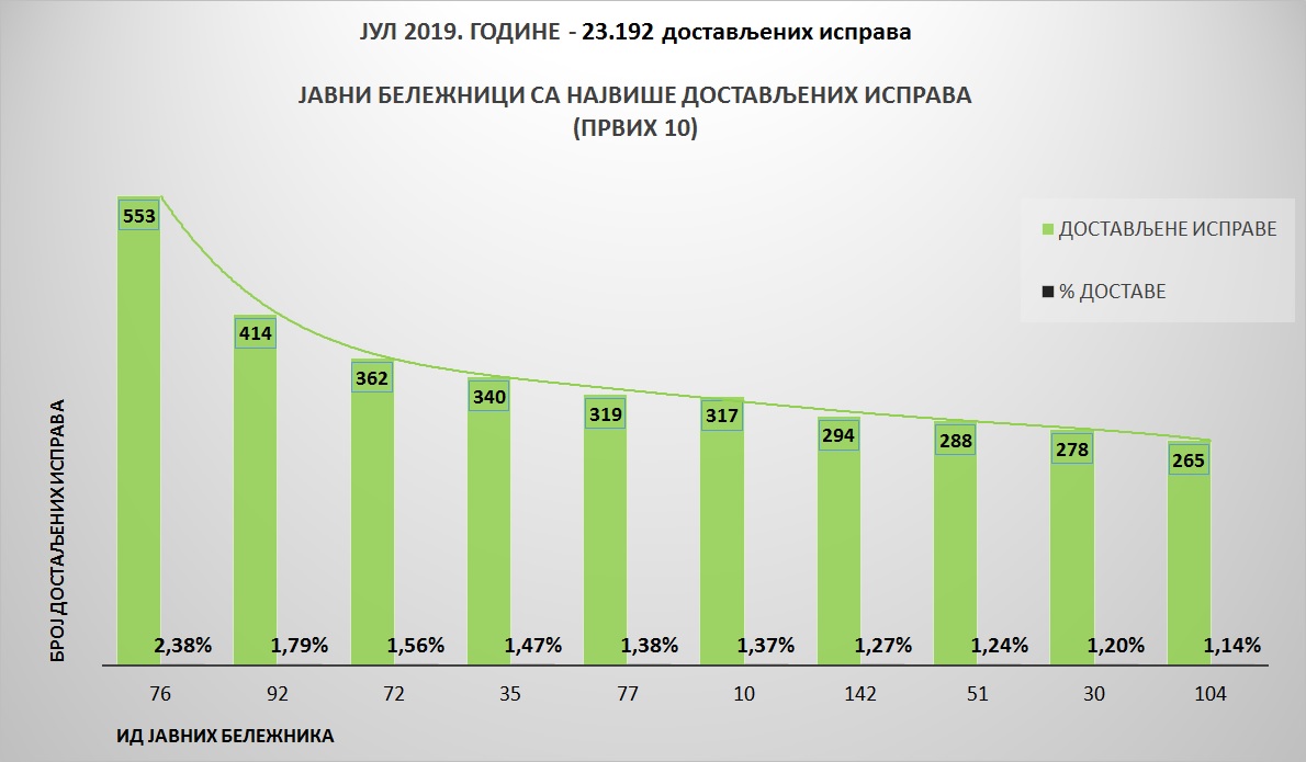 /content/pages/onama/статистика/Avgust/Grafik 2.jpg